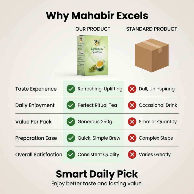 Mahabir Cardamom Special Chai