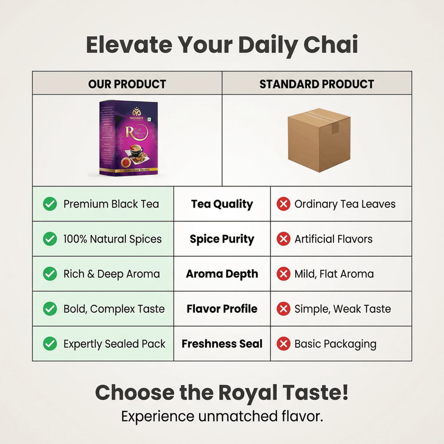Mahabir Royal Masala Tea