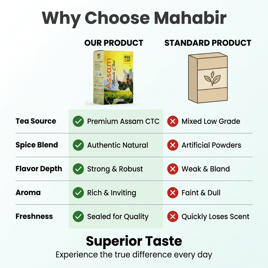 Mahabir Assam Masala Chai
