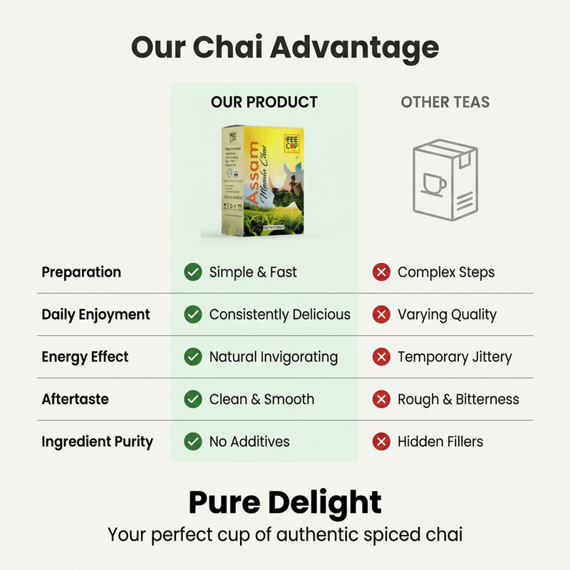 Mahabir Assam Masala Chai