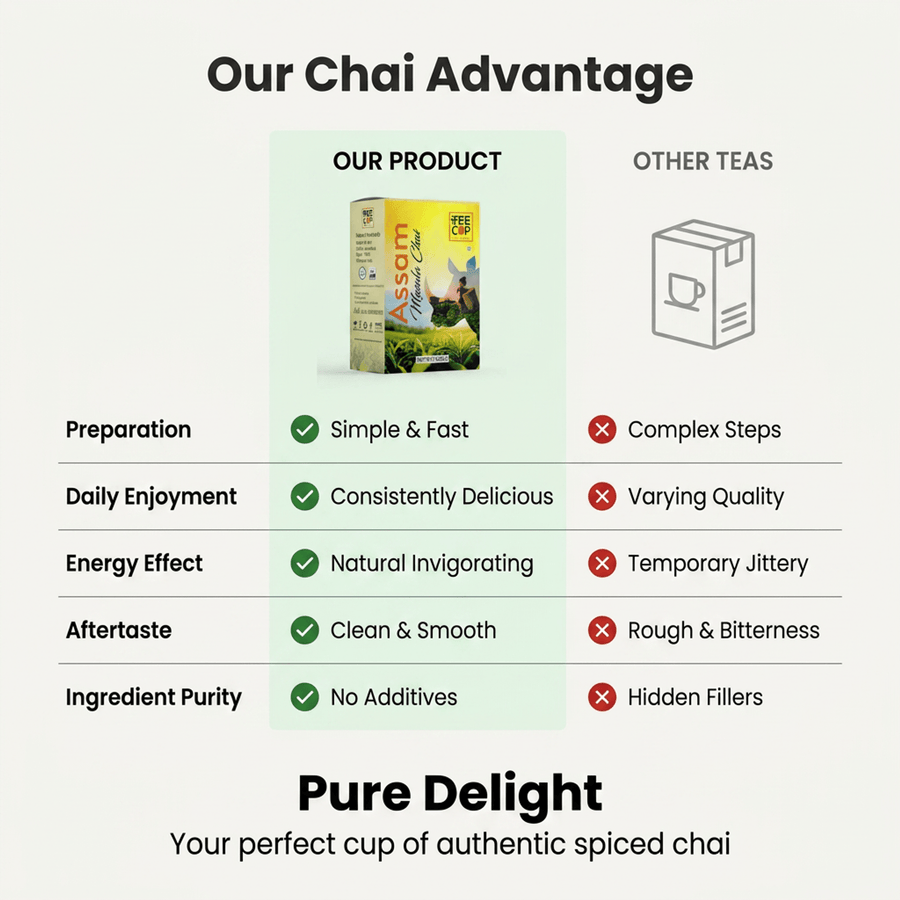 Mahabir Assam Masala Chai